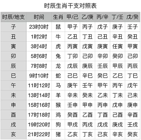 2023什麼年天干地支|2023年天干地支对照表 干支日历表